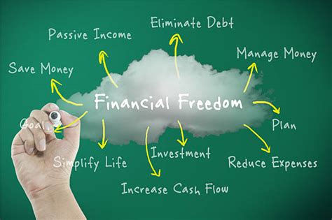 the two types of financial independence likeable and unlikable forex academy