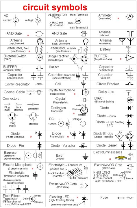 Circuit Diagram Symbols Worksheet