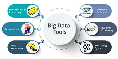 Big Data Tools What Suits Best For Your Company
