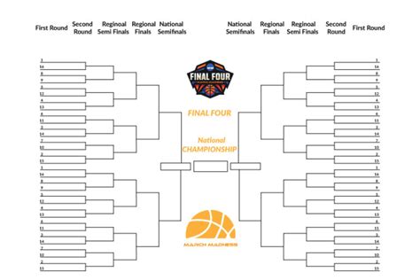2022 March Madness Printable Bracket Latest News Update