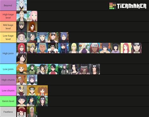 Naruto Female Characters Tier List Tayuya Orochimaru Boruto Anko