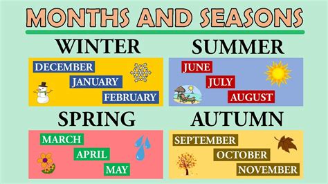 Seasons Months Of The Year Science For Kids Primaryworld Youtube
