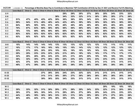 Air Force Pay Scale 2024 - Cathi Lorene