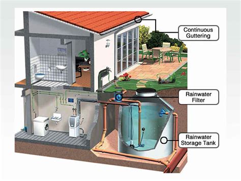 You can make a rainwater collection system for under a hundred dollars and store hundreds of gallons of water get additional supplies to turn the barrels into a water collection system. Mithapur gets Rain Water Harvesting System | CSR Vision