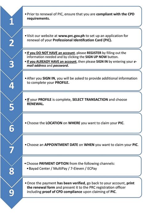 What is the id renewal exercise? Steps for Renewal of Professional Identification Card (PIC) | Professional Regulation Commission