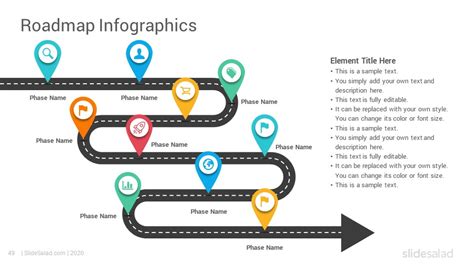 Powerpoint Roadmap Partnersdax