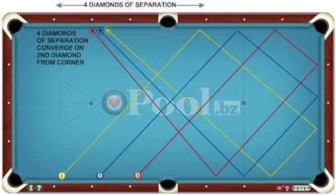 2 rail kicking practice pool coaching poolbilliards co american pool drills james jack. GoPlayPool 101 - Dr Dave Frequently asked questions, bank ...