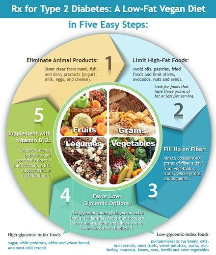 Following a diabetic diet plan to lose weight and manage your blood sugar levels doesn't have to be difficult. 419 best images about WFPB {Inspired} on Pinterest | Whole ...