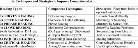 Combining Benefits Of Both Intensive And Extensive Reading Types
