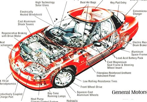 List Of Auto Parts Learning About Car Parts