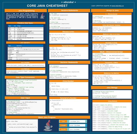 Java Cheat Sheet Java Programming Cheat Sheet For Beginners Edureka