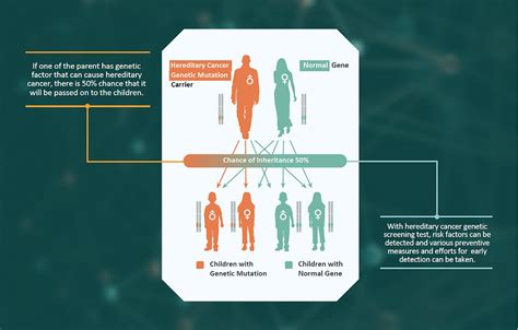 Hereditary Cancer Syndrome Ngs Panel Test