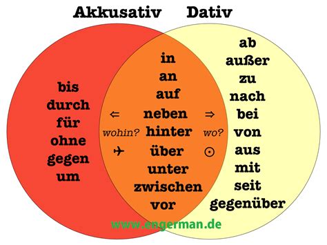 German Grammar Prapositionen Mit Dativ Und Akkusativ Deutsch Gambaran