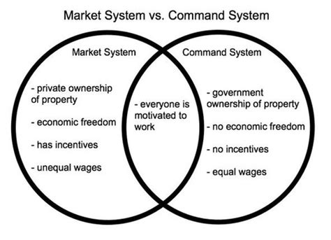 Aks 61b I Can Explain That Countries Have A Mixed Economic System
