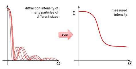 Particle size, imagej, bao.6fe2o3, sio2, scanning electron microscopy, particle size analyzer. Laser diffraction for particle sizing :: Anton Paar Wiki