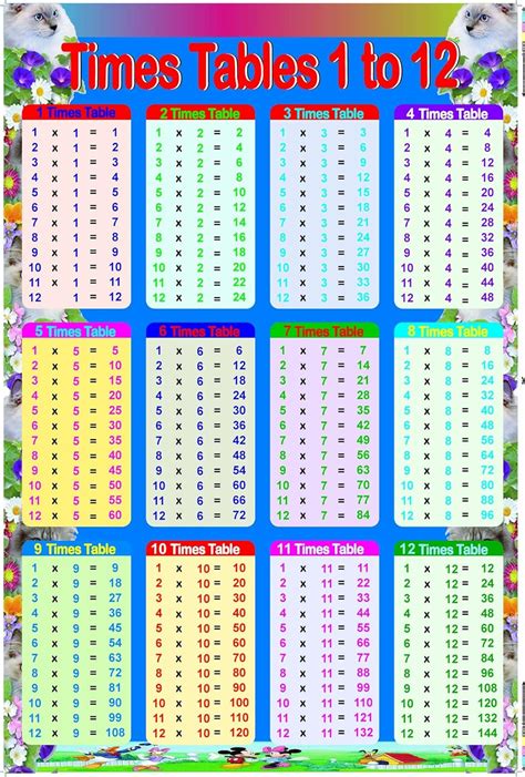 Tablas De Multiplicar Para Imprimir Multiplication Table Sexiz Pix