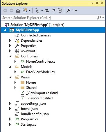 First Crud Application In Asp Net Core Mvc Detailed Illustrative Riset