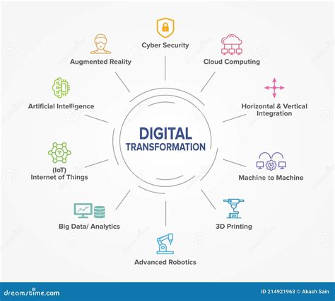 Digital Transformation Concept Vector Illustration Infographic Banner