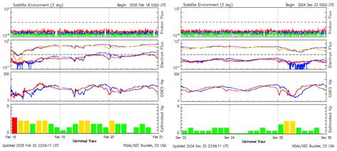 Sensors | Free Full-Text | Cosmic Influence on the Sun-Earth Environment