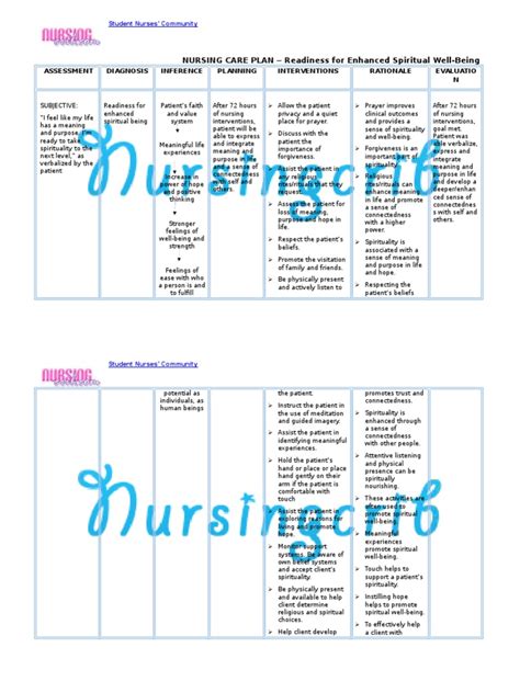 Nursing Care Plan For Readiness For Enhanced Spiritual Well Being Ncp