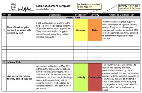 Risk Assessment Template Risk Sample Assessment Templ Vrogue Co