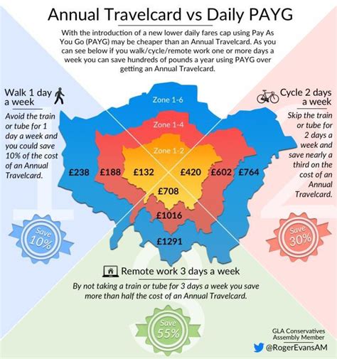 Take A Look 2015 London Transport Fares Londonist
