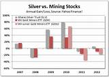 Silver Mining Etf Photos