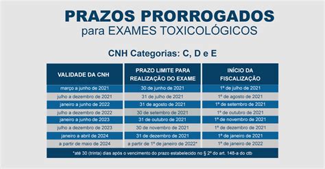 Tabela Prazos Cnh Maxilabor Exames Toxicol Gicos