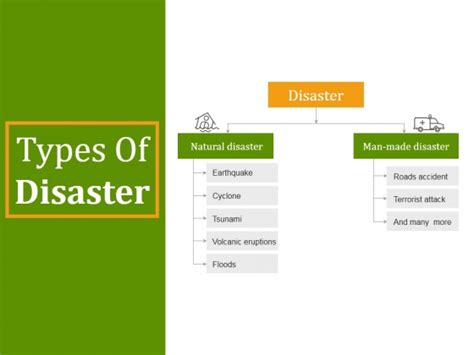 Types Of Disaster Template 1 Ppt Powerpoint Presentation Example File