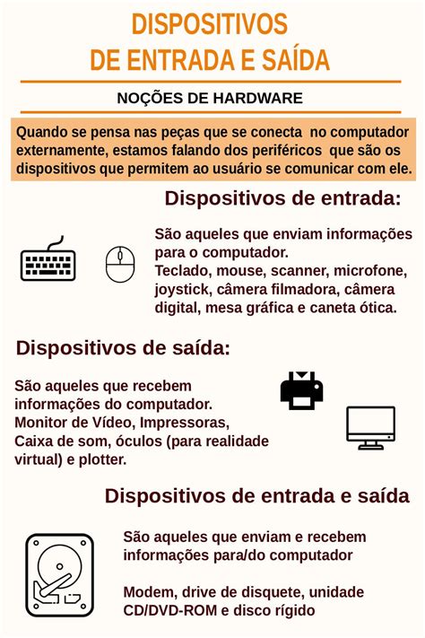 No Artigo Falo Tudo Sobre Hardware Tudo Que Se Conecta No Computador