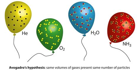 Molar Volume Of Gases What It Is And How To Use It Chemistry Made