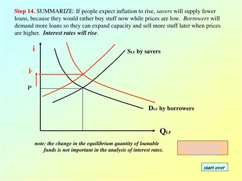 The term loanable funds is used to describe funds that are available for borrowing. PPT - Loanable Funds market Framework PowerPoint ...