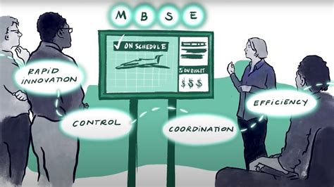 Mbse For Dummies Video 1 Digital Transformation In Aerospace Systems