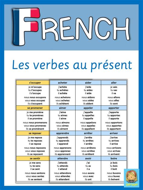French Les verbes conjugués au présent French flashcards French