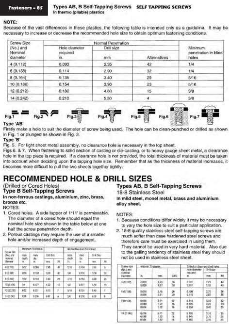 Self Tapping Screw Sizes Chart A Visual Reference Of Charts Chart Master