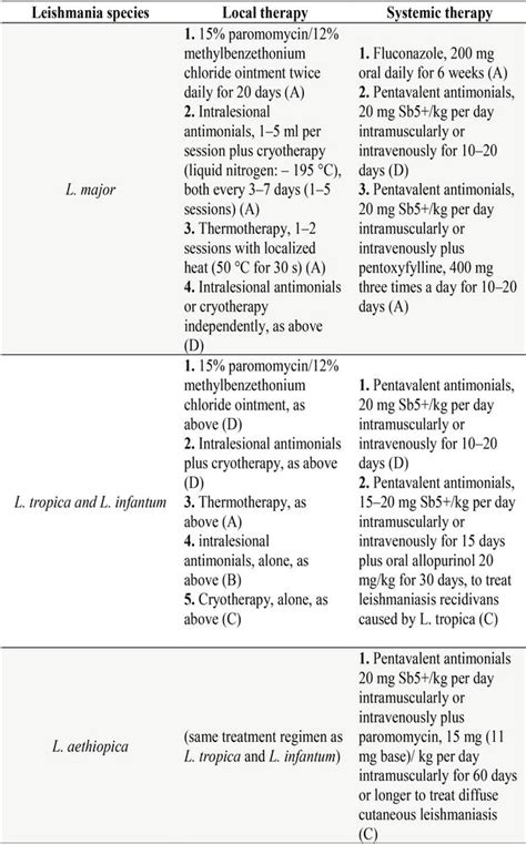 Leishmaniasis Intechopen