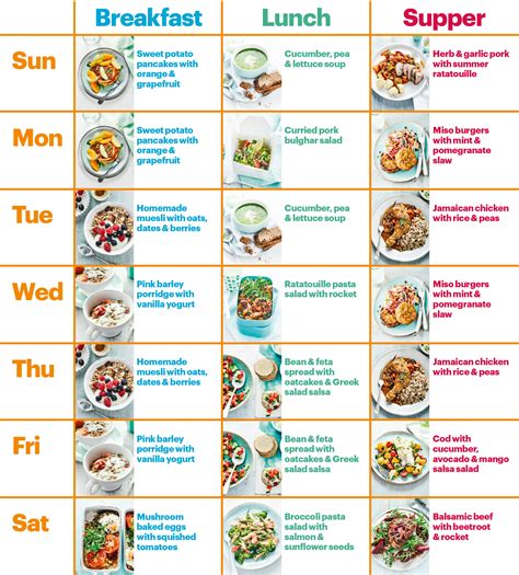 Healthy Diet Plan Summer 2017 Recipes Bbc Good Food