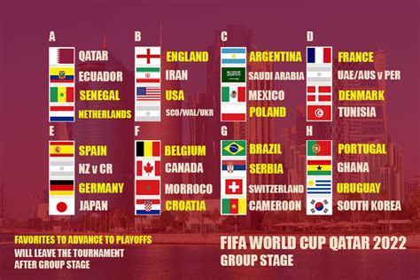Neiu Independent Fifa World Cup Qatar 2022 Draw Results In Less