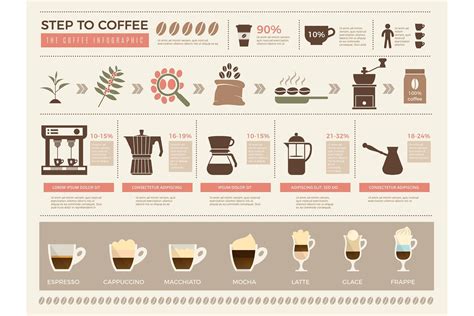 Coffee Infographic Processes Stages Of Coffee Production Pr