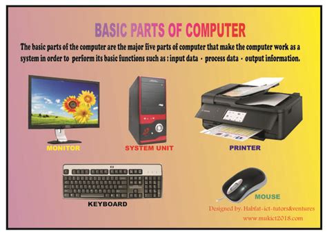 Main Components Of A Computer Beli Sekarang Aja