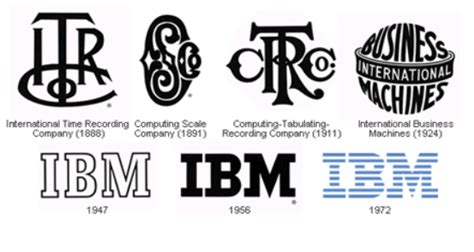 Studysection Blog A Brief History Of Ibm