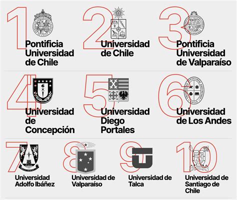 Mejores Universidades Para Estudiar Derecho En Chile 2023 EducaLT