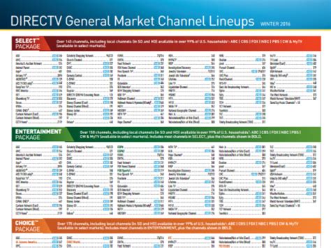 Given below is your complete directv channel guide along with corresponding channel numbers. DIRECTV Channel Guide - Bing