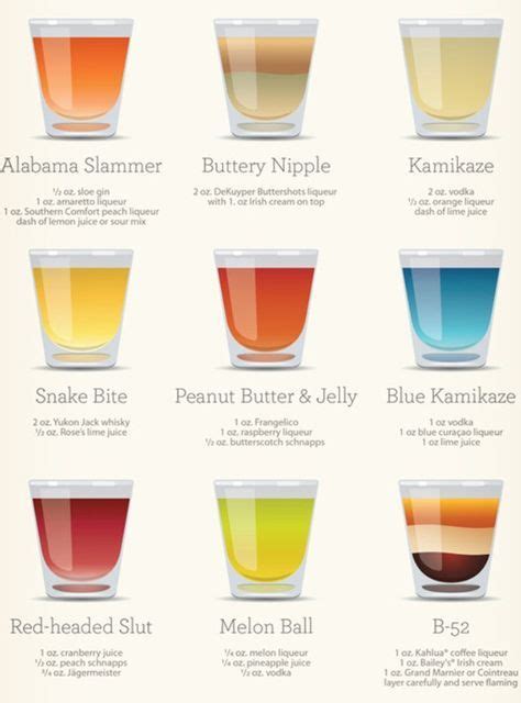 How To Make 30 Different Kinds Of Shots In One Handy Infographic Shot