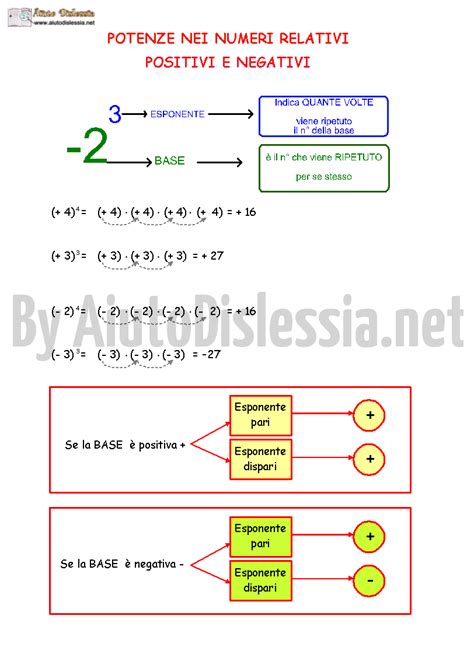 Che con cui da cui in cui per cui su cui. I Numeri Relativi 3ª Media | AiutoDislessia.net