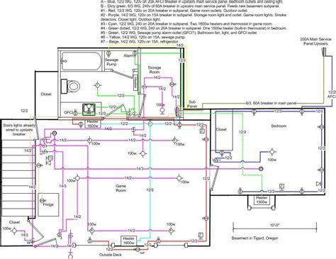 Residential electrical wiring systems start with the utility's power lines and equipment that provide an electrical box is almost always required for mounting devices and for housing wiring splices. Image result for Electrical Wiring Diagram 3 Bedroom Flat | Home electrical wiring, Floor plan ...