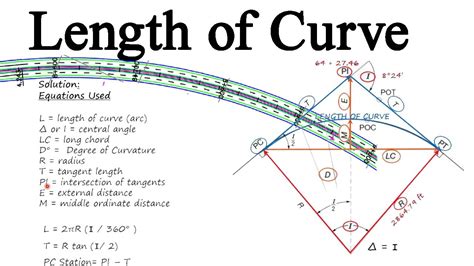 Find Length Of Curve Calculation Of Arc Length Youtube
