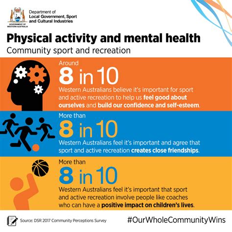 How Does Physical Activity Affect Mental Health Addict Advice