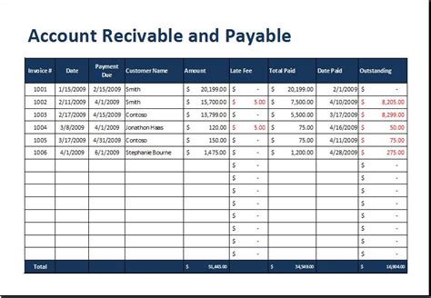 Accounts Receivable Aging Template