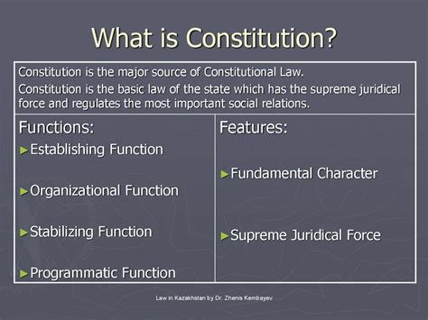 Concept Of Constitutional Law презентация онлайн